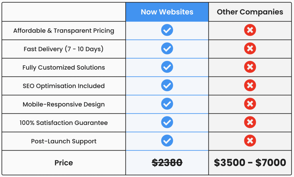 Best Website deal